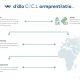 proceso de transferencia de fondos en operacion de dolar CCl
